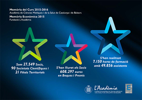 Memòria anual del curs 2015 - 2016